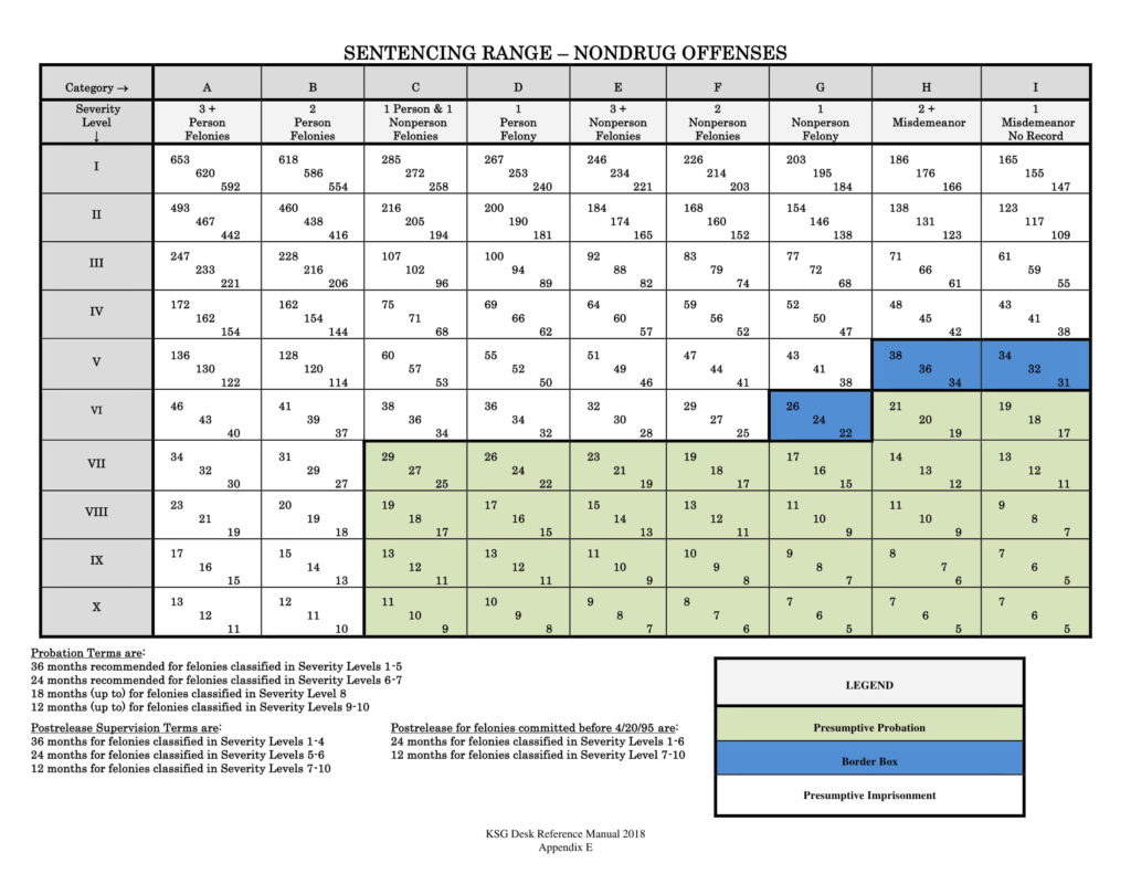 Non drug crimes felony sentencing grid