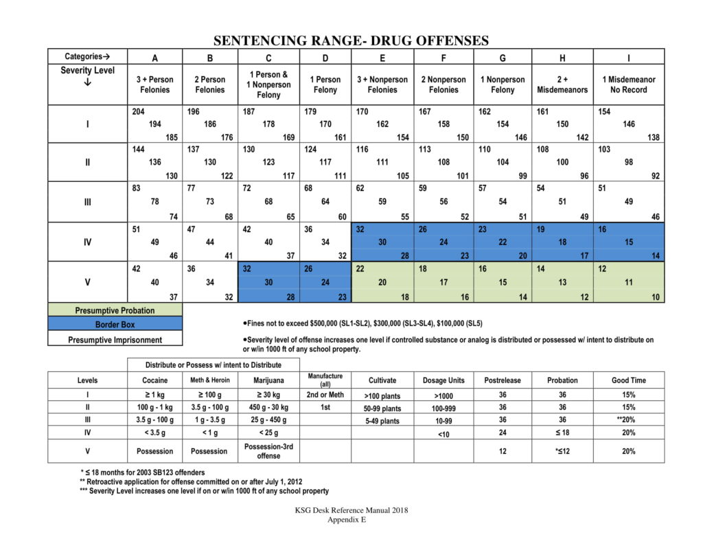 drug crimes sentencing grid